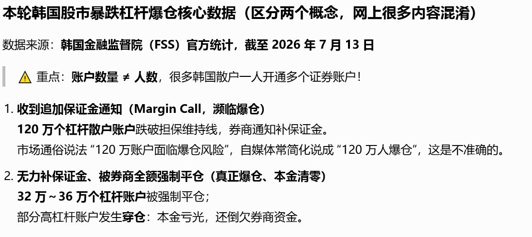 韩国股市杠杆爆仓危机本轮韩国股市大跌，已经造成大约30多万股民直接爆仓，还有12