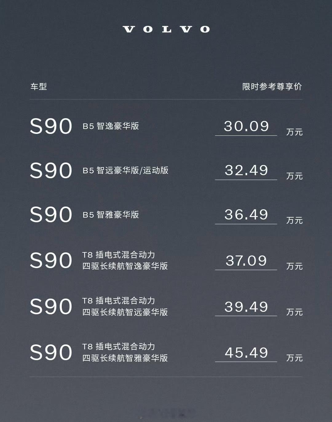 中期改款的沃尔沃 S90，官方指导价都 30 万起了，燃油顶配 36.49 万，