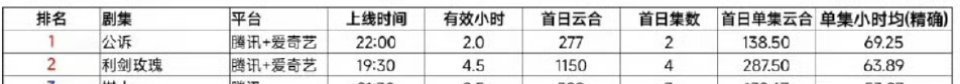 迪丽热巴就是最牛的 