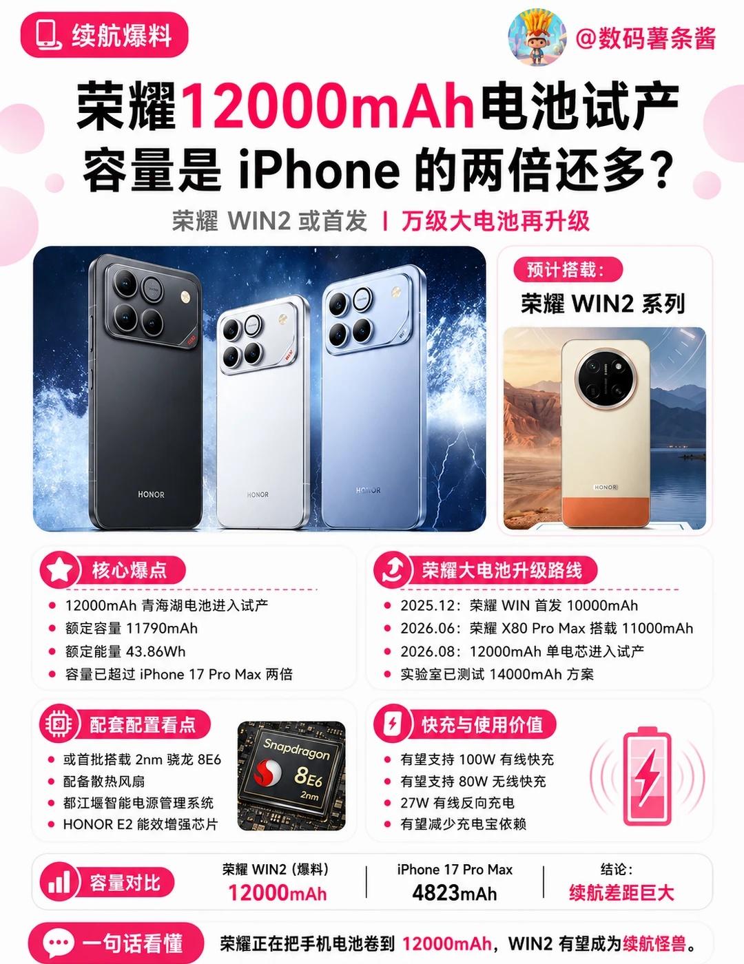 ⚡荣耀WIN2来袭！12000mAh电池太猛了
🔋荣耀12000mAh青海湖电
