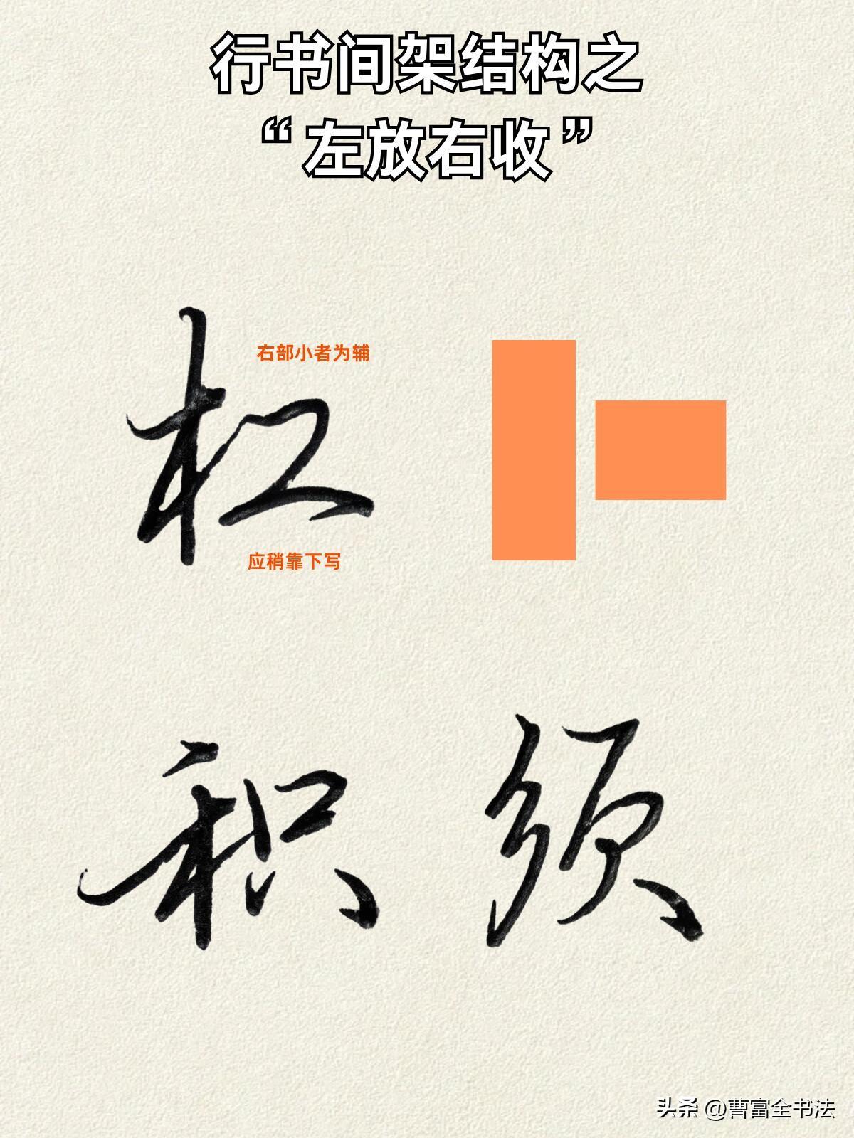 很多人练行书总在描字，写出来依旧松散难看，根源是不懂间架逻辑。
记住这五个核心规