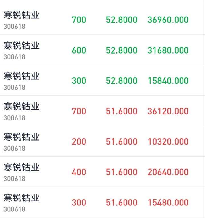 做了一个T，把周六带孩子去海昌海洋公园玩的费用赚回来。玩的就是钱，要走vip通道