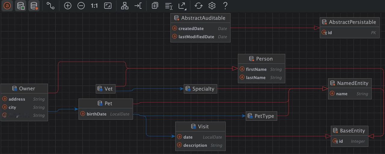 👀在IntelliJIDEA的数据库工具窗口（通过视图 | 工具窗口）中，您可