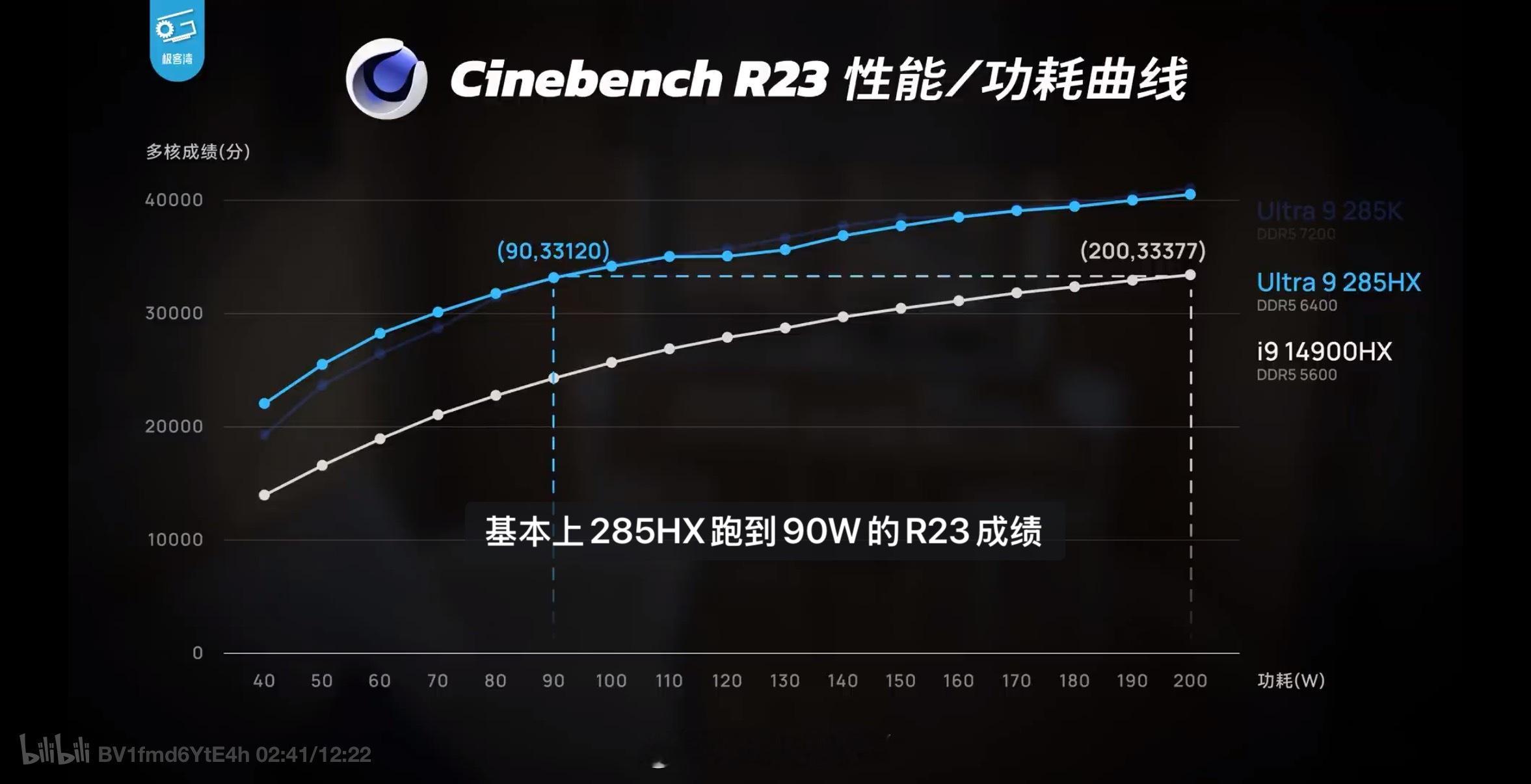 看JKW的这个测试，Arrow Lake HX还是有得说道的，反正至少是游戏性能