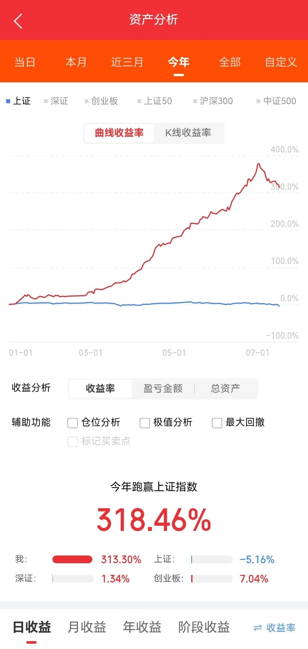 这三只低价标的值得关注：1、荣联科技公司是算力互联与存算一体化服务商，深度绑定华