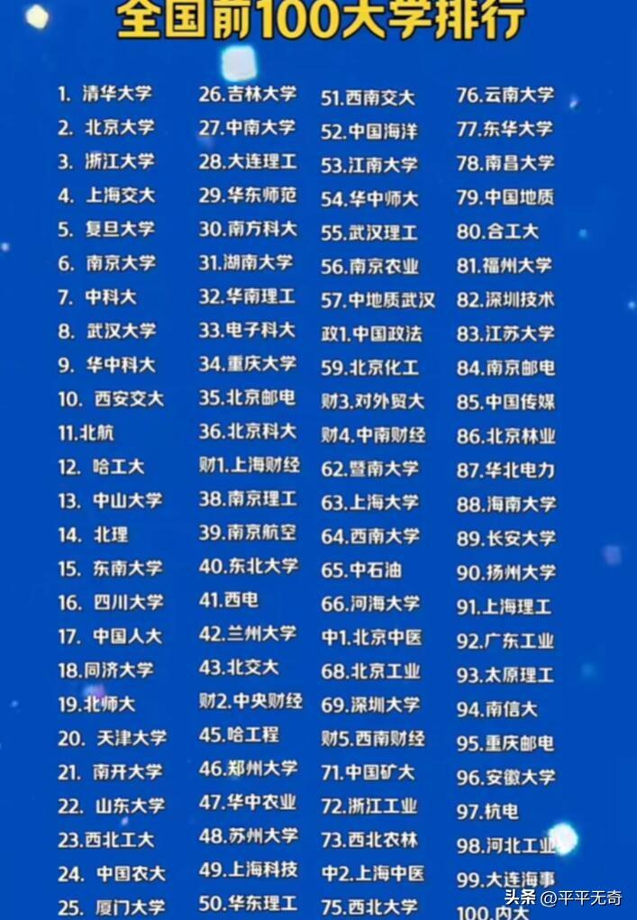 全国前100大学排名揭晓，真是有人欢喜有人忧！在2026软科中国大学排名主榜里，