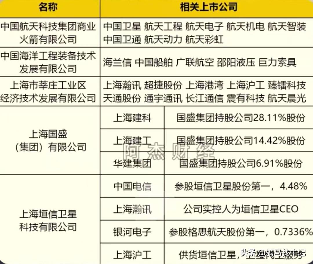 刚卖了我的其中一个天银机电，就出利好了，后悔啊。