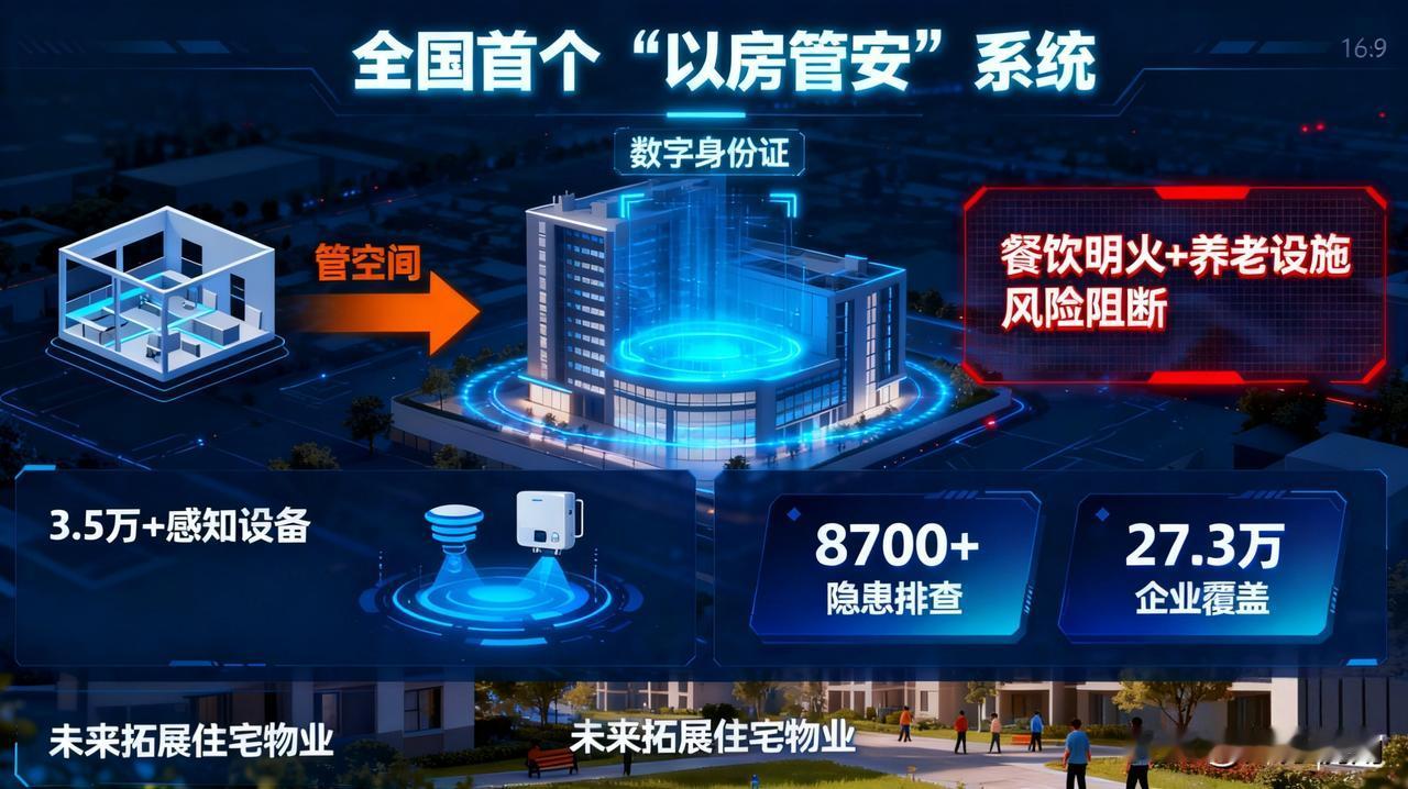 南京上线全国首个“以房管安”系统！
建筑有“数字身份证”，风险提前预警
城市安全