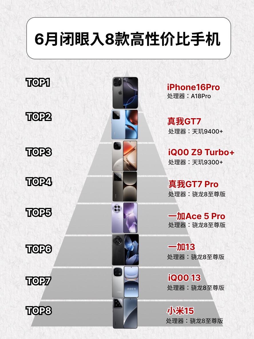 6月闭眼入8款高性价比手机。一加ace5pro 一加手机一加13iQO...