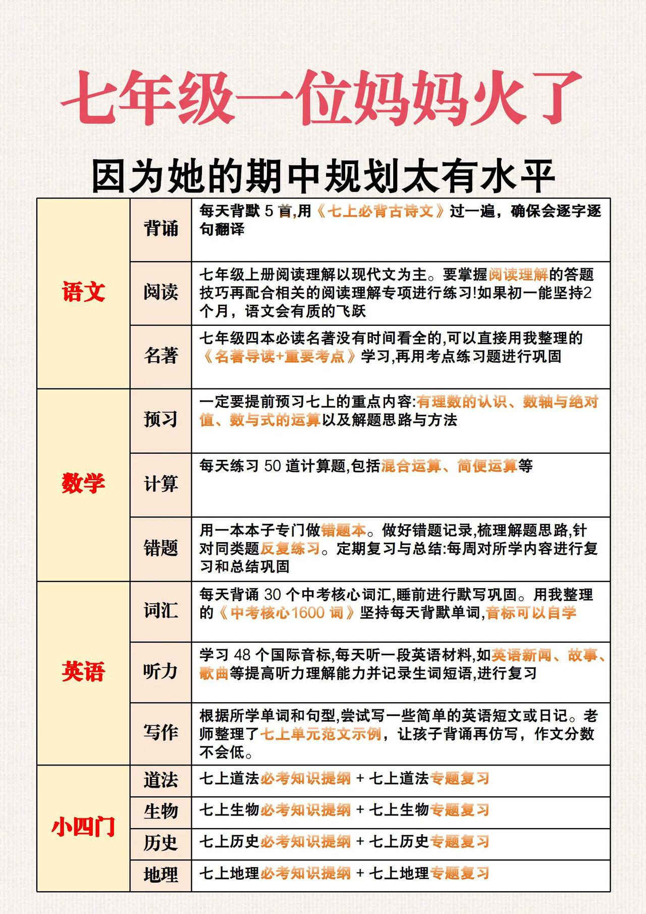期中给孩子这样规划，真的太有水平了