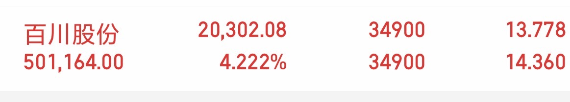 百川股份 生产TMP的的材料完全自主生产牛，外围乱对百川影响不大还有涨价概念