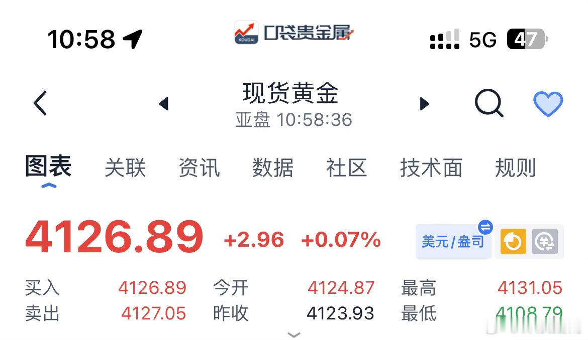 黄金现价簞（十二）：黄金现价4126-30附近空，防守4135上方，目标下看41