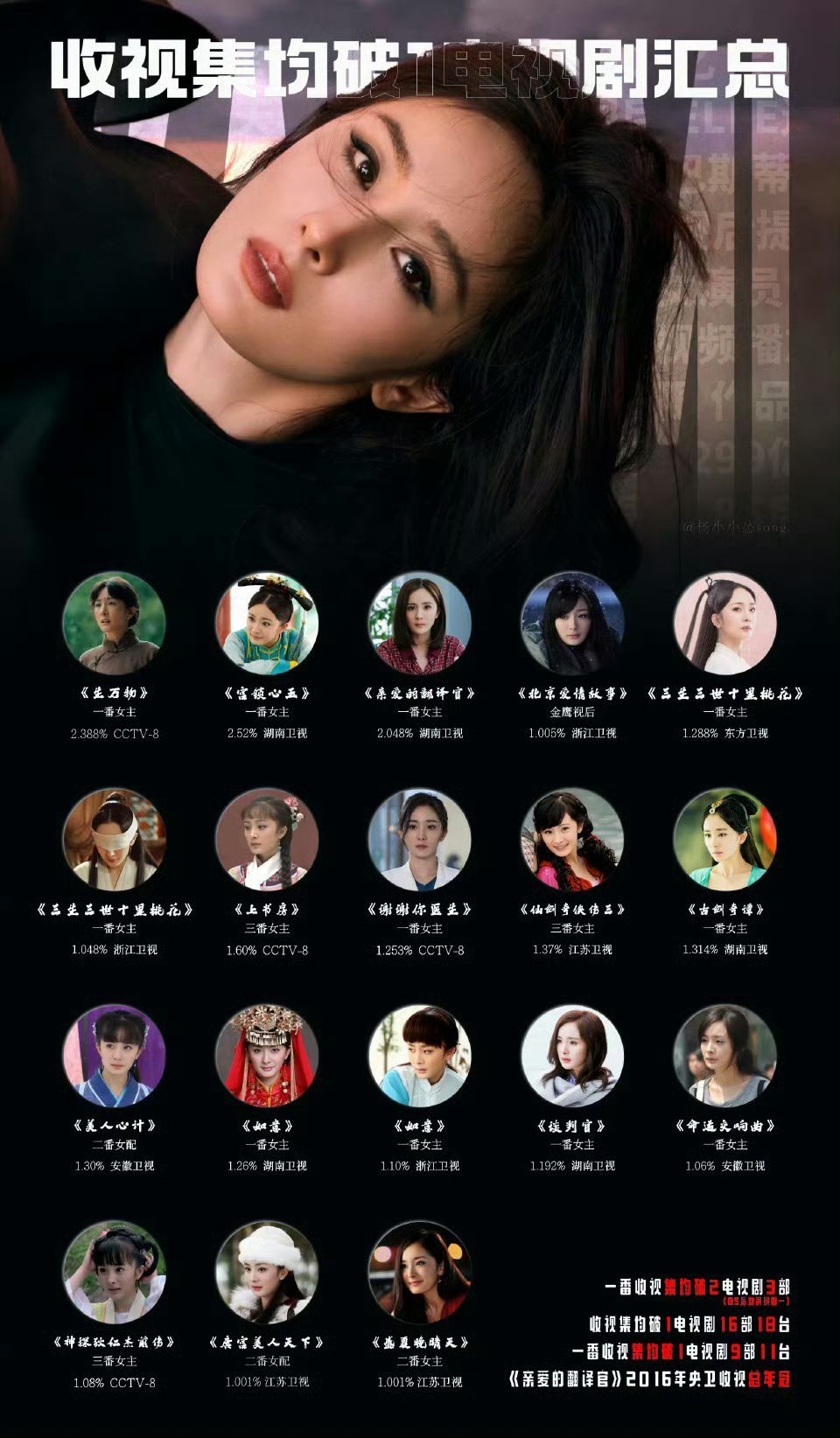 原来是黄晓明给杨幂黄子韬牵的线「爆剧女帝 收视女王」杨幂谈判官2018年湖南卫视