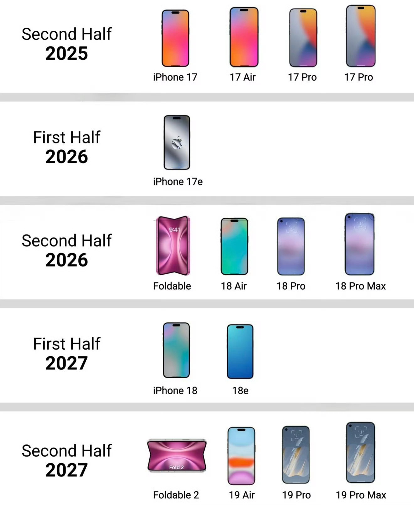 苹果计划发布至少7款iPhone  这么多么