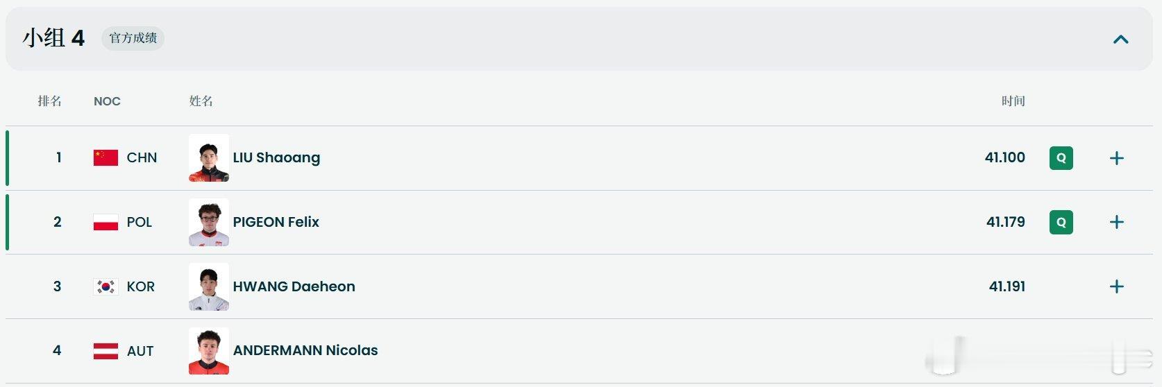 刘少昂500米晋级 米兰冬奥会短道速滑男子500米预赛，刘少昂41.100获得小