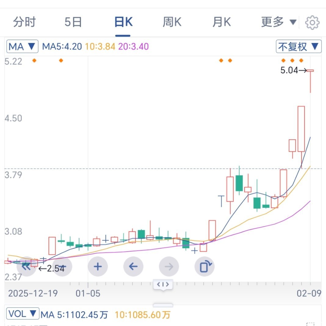 😲协鑫集成是真的猛🦆 