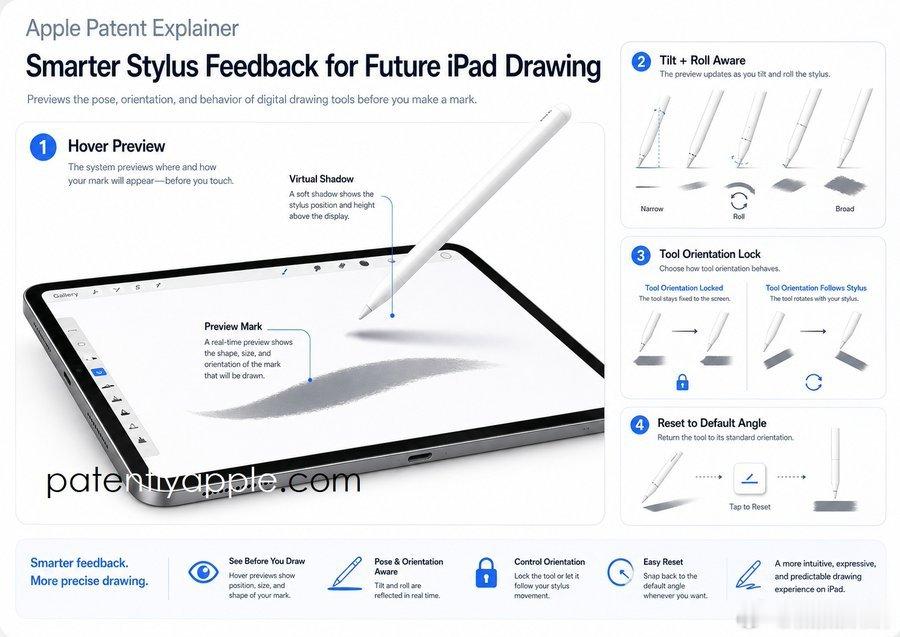 Apple全新授权专利，针对性优化Apple Pencil与iPad屏幕的交互反
