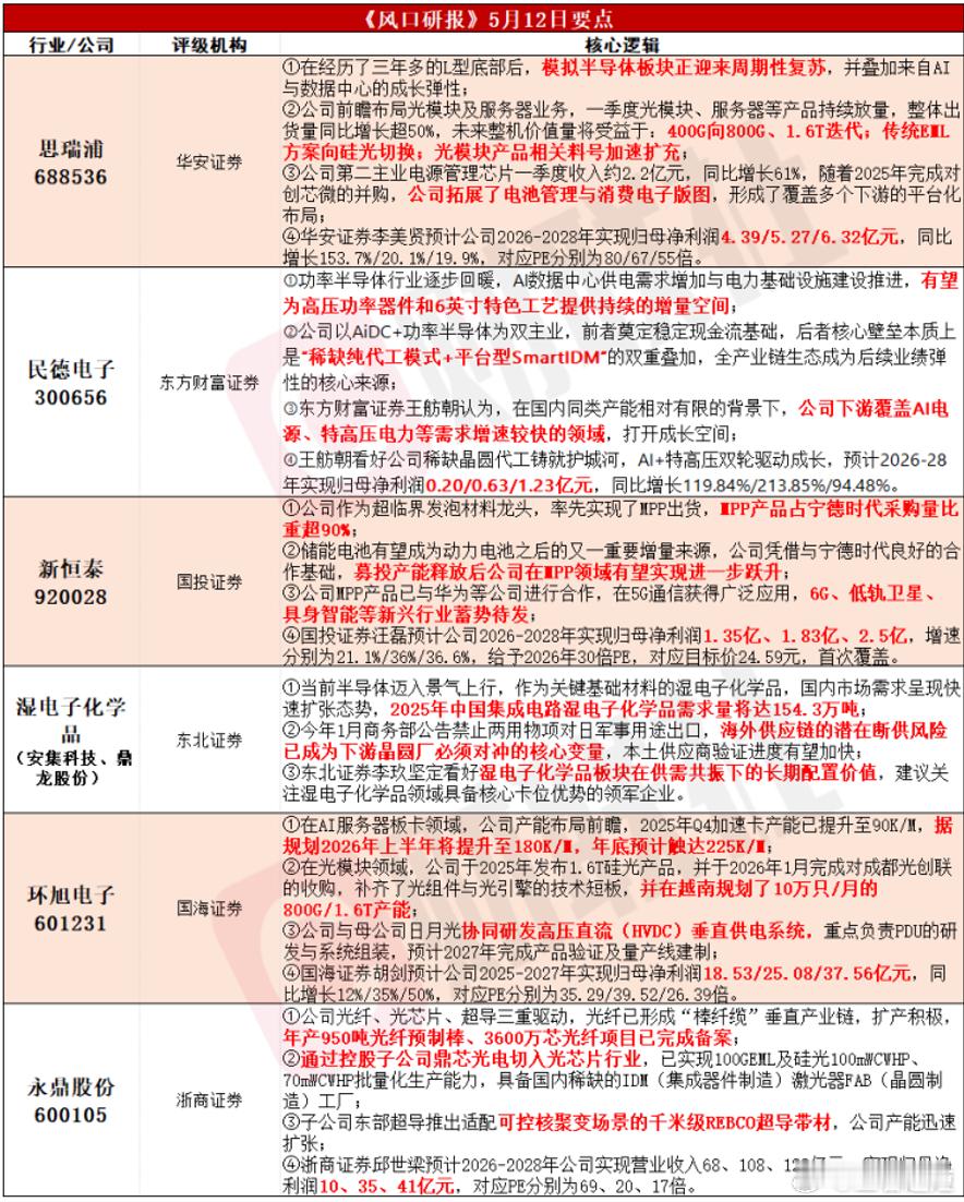 【[宏观策略·机构观点】波段操作应对宏观事件密集期华泰证券孙瀚文认为，市场当前交