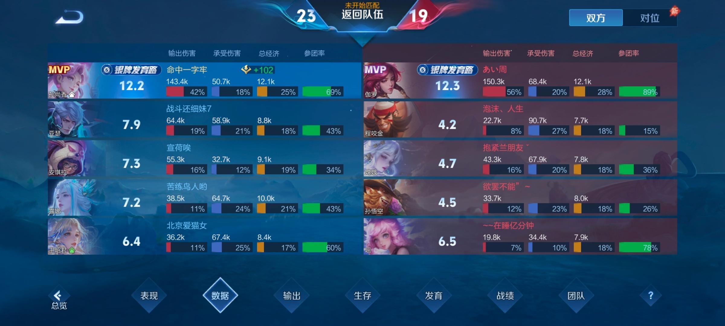 42输出4个头啥意思。 