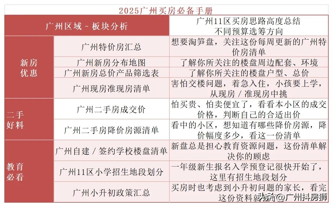 购房指南：2025年买房的明智选择

在房地产市场中，购房是一个重大的财务决策，