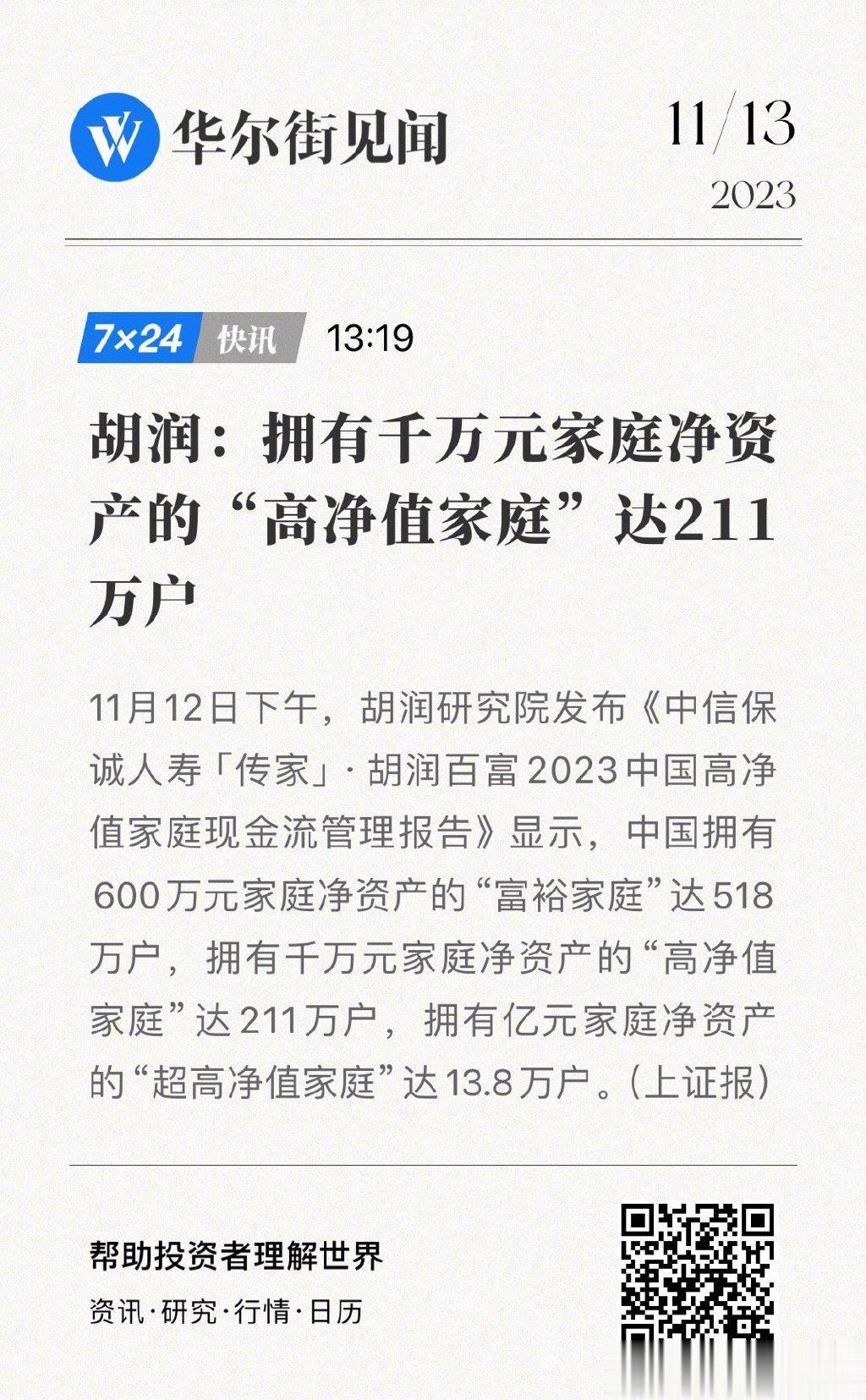 中国千万净资产家庭达211万户！根据胡润研究院发布的《胡润百富2023中国高净值