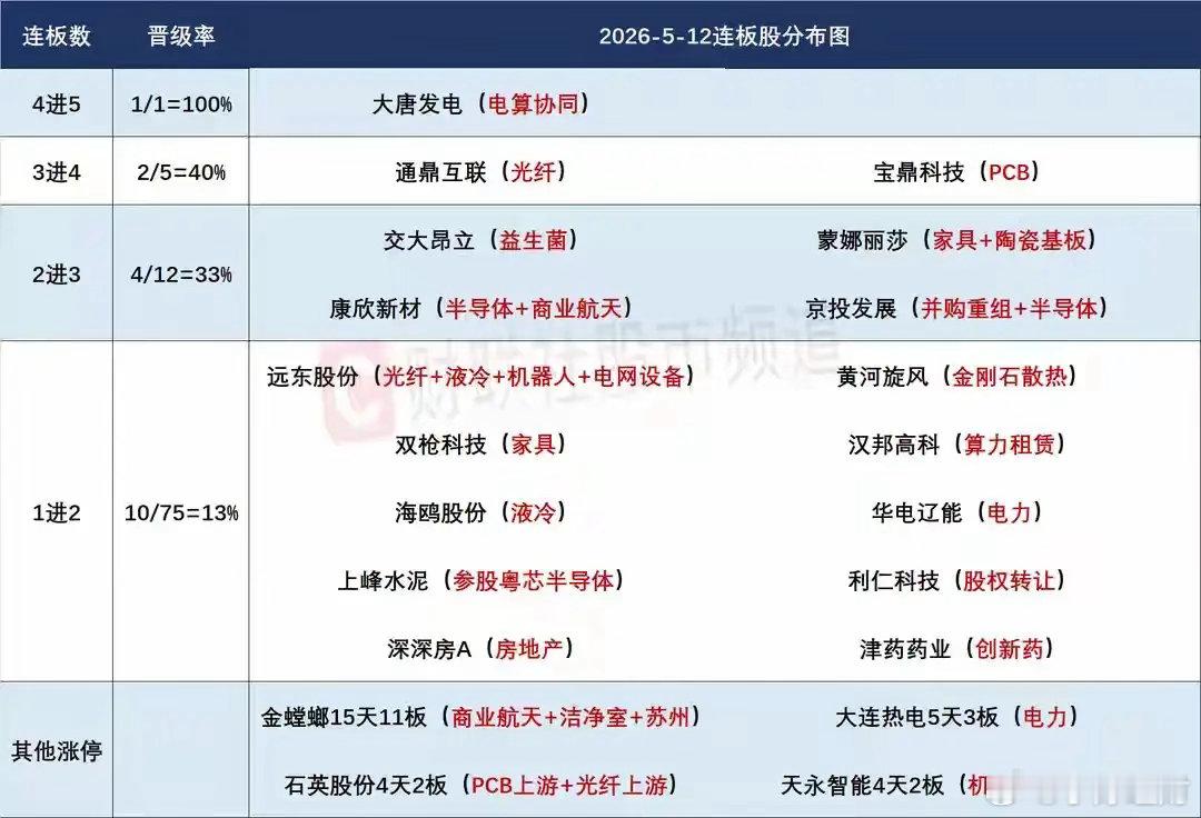 5月13日盘前预案外围市场波动或将再度扰动A股市场情绪，短线重点盯紧核心标的开盘