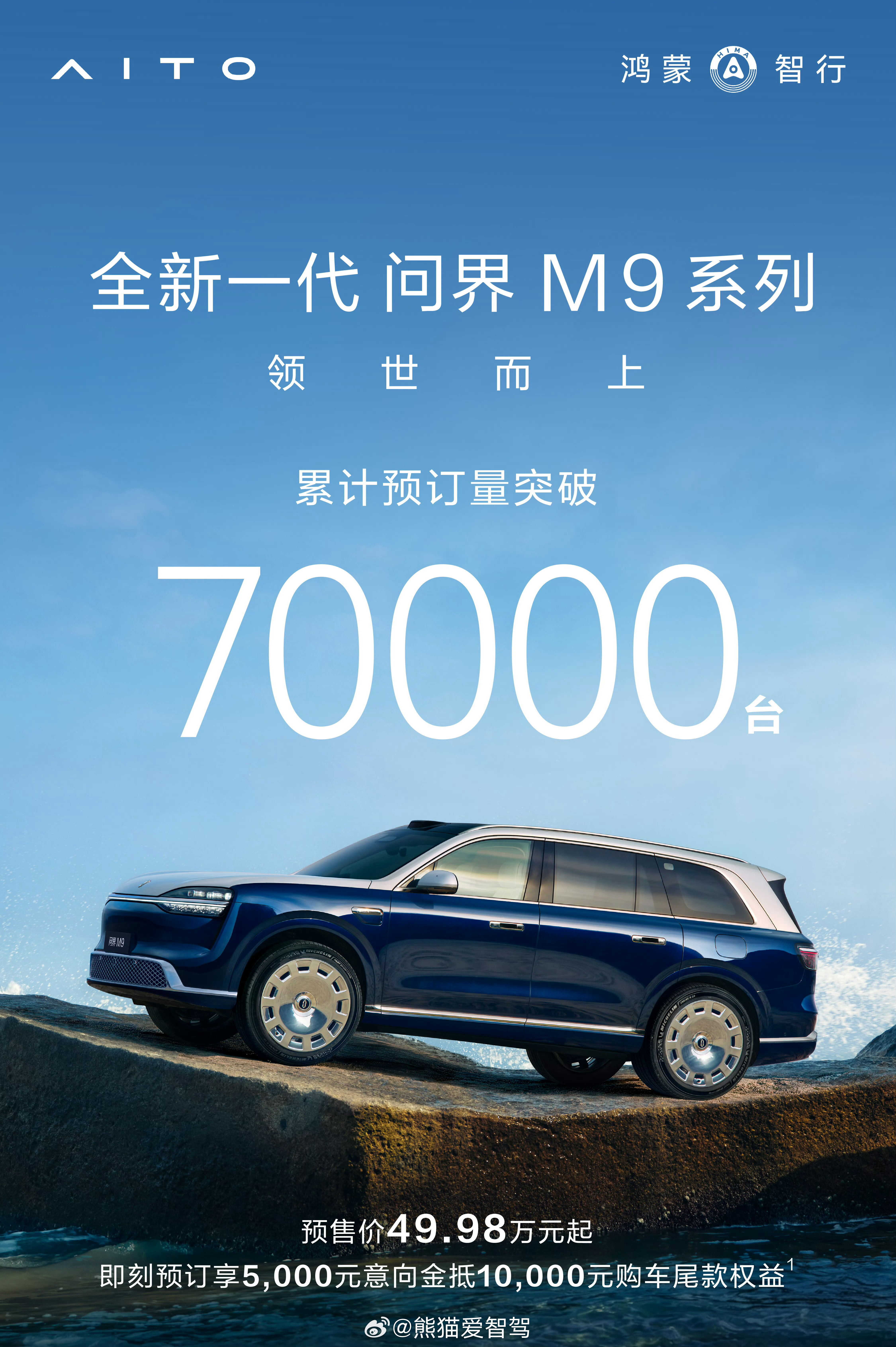 不错不错，全新一代问界m9 系列小订突破70000台了，这才从60000万台过去