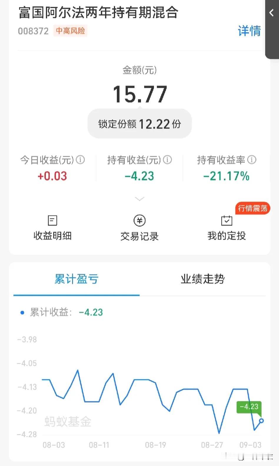 买基金本身就是自己不专业，找专业的人帮你炒股。
基金经理买什么，我们管不住。
但