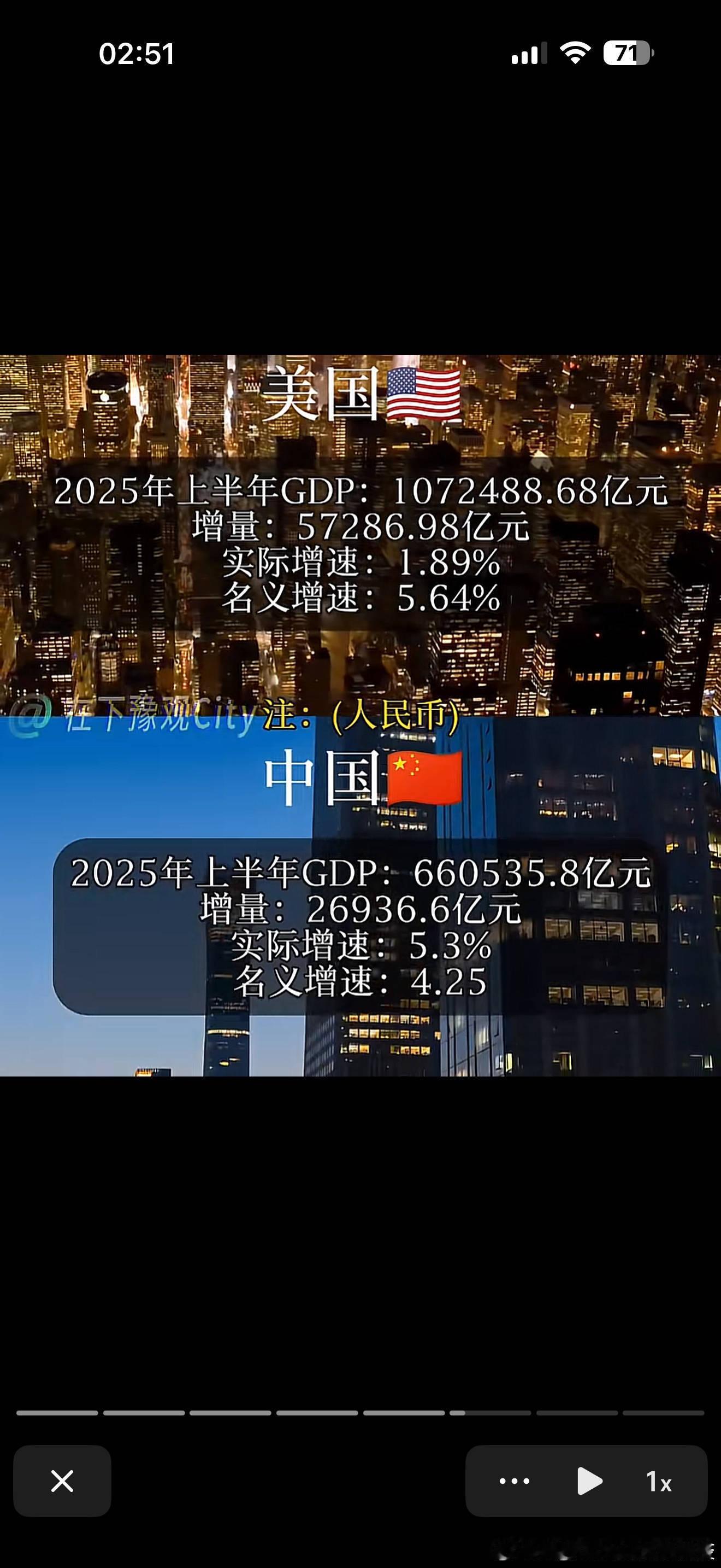 上半年中美两国的GDP数据 ​​​
