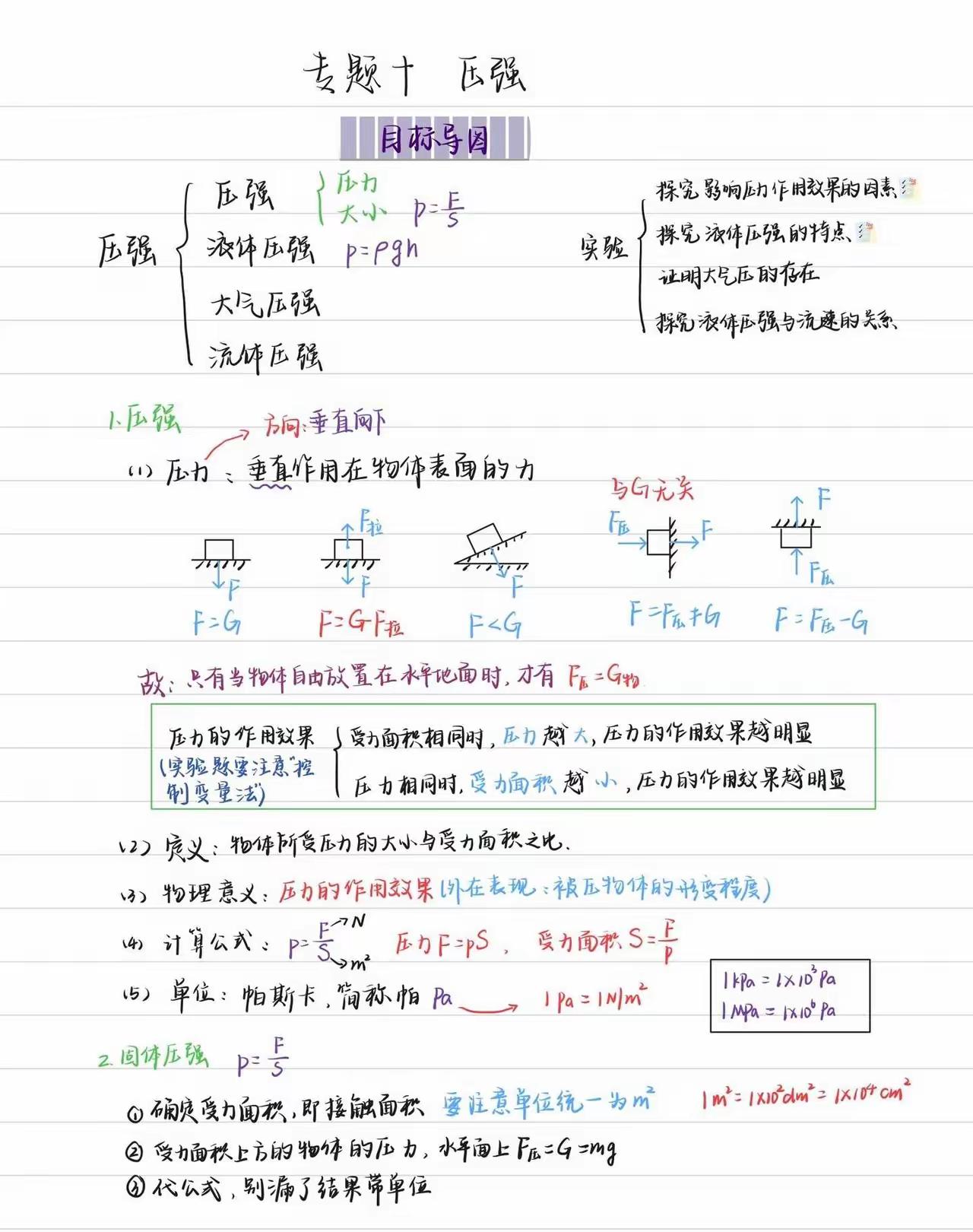 初中物理压强和浮力重点总结