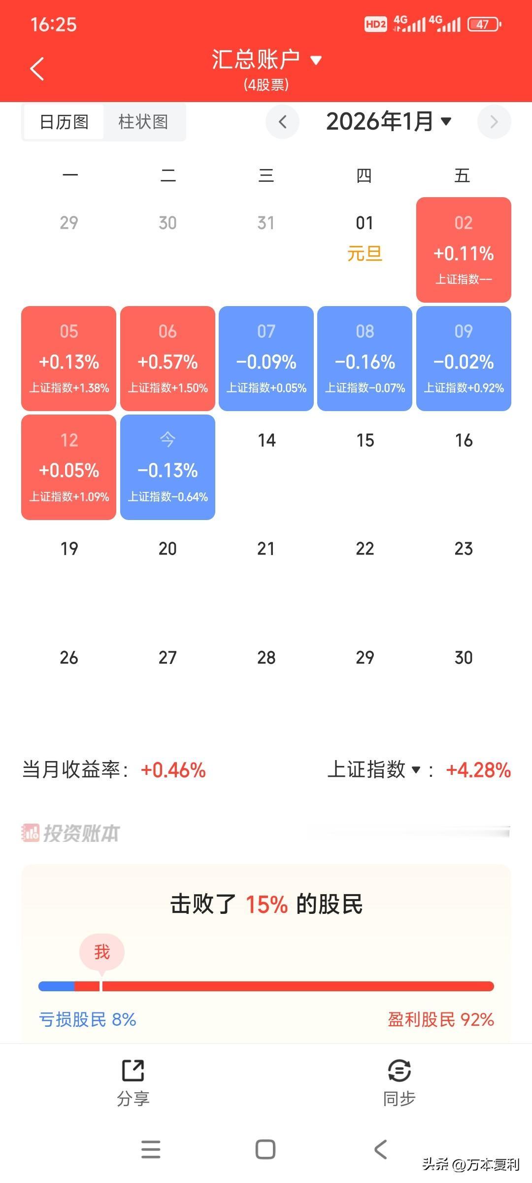 有点懵了，最近做啥错啥，考虑汇率和交易成本的问题，把港股换成A股，换后海尔H涨了