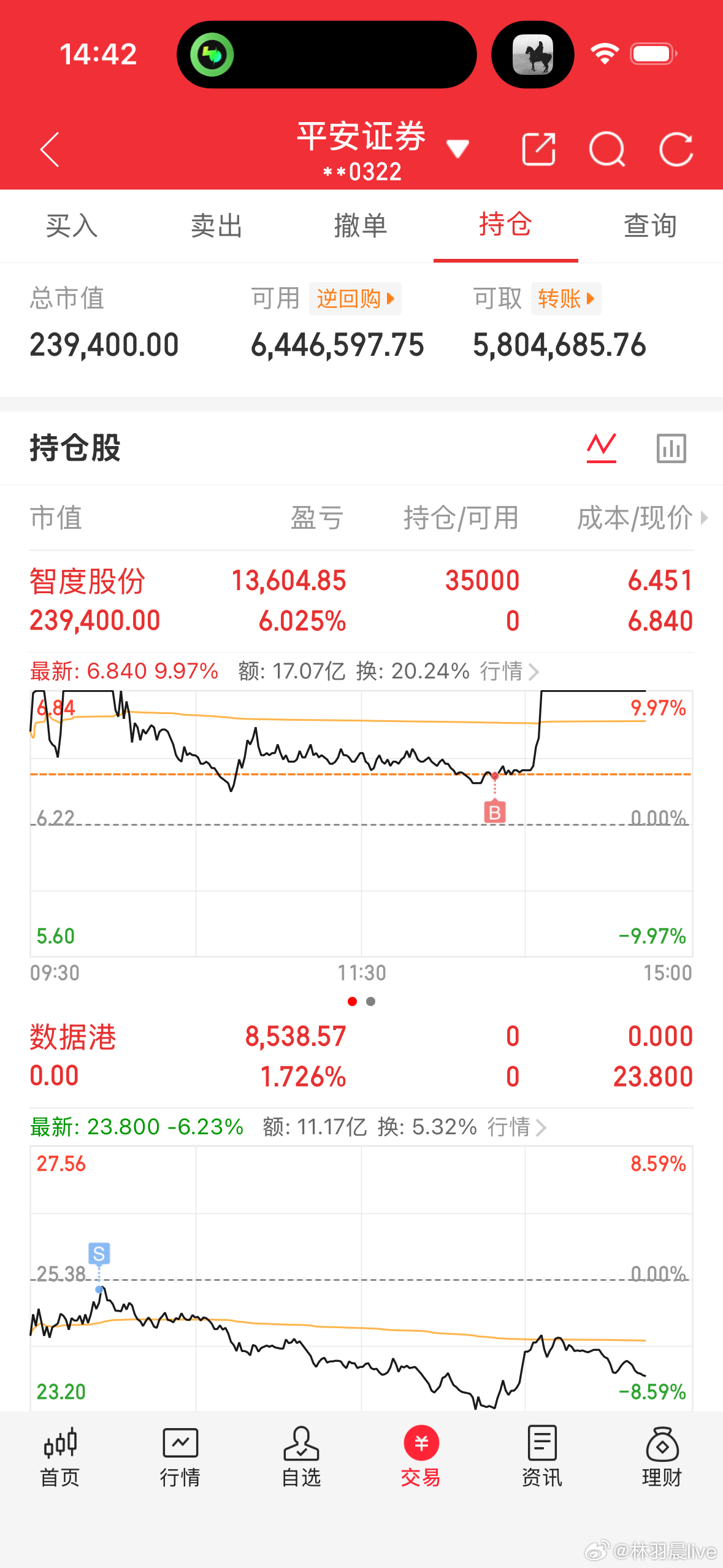 继续放送 继续抓牛 还是老样子 点赞互动 私信上车下一支红牛牛 先到先得  