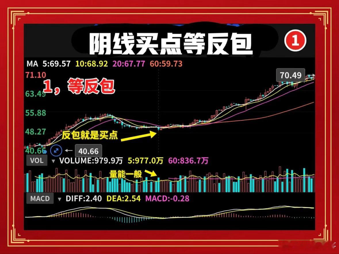 买点阴线等反包，卖点阴线等破位同样是收阴线，有人拿它抄底，有人拿它逃命。区别不在