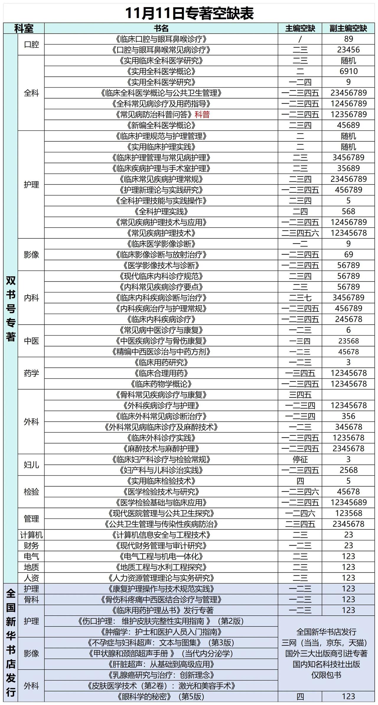 本周专著空缺，全国发行专著，欢迎老师们转发，定版！