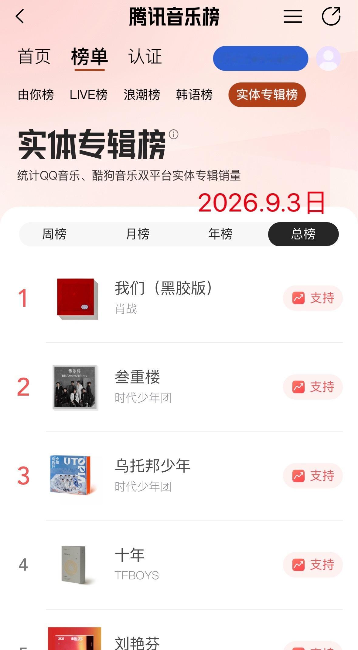 我笑的不行了昨天就想说来着，购买专辑核心粉圈肯定都集中在Q音买了。但是肖皇除了拥