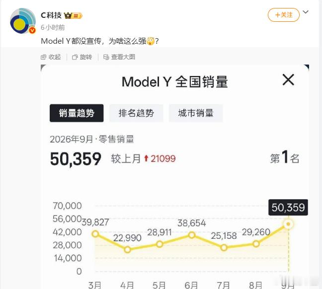 苹果也没找一堆大V天天给自己宣传啊 ​​​