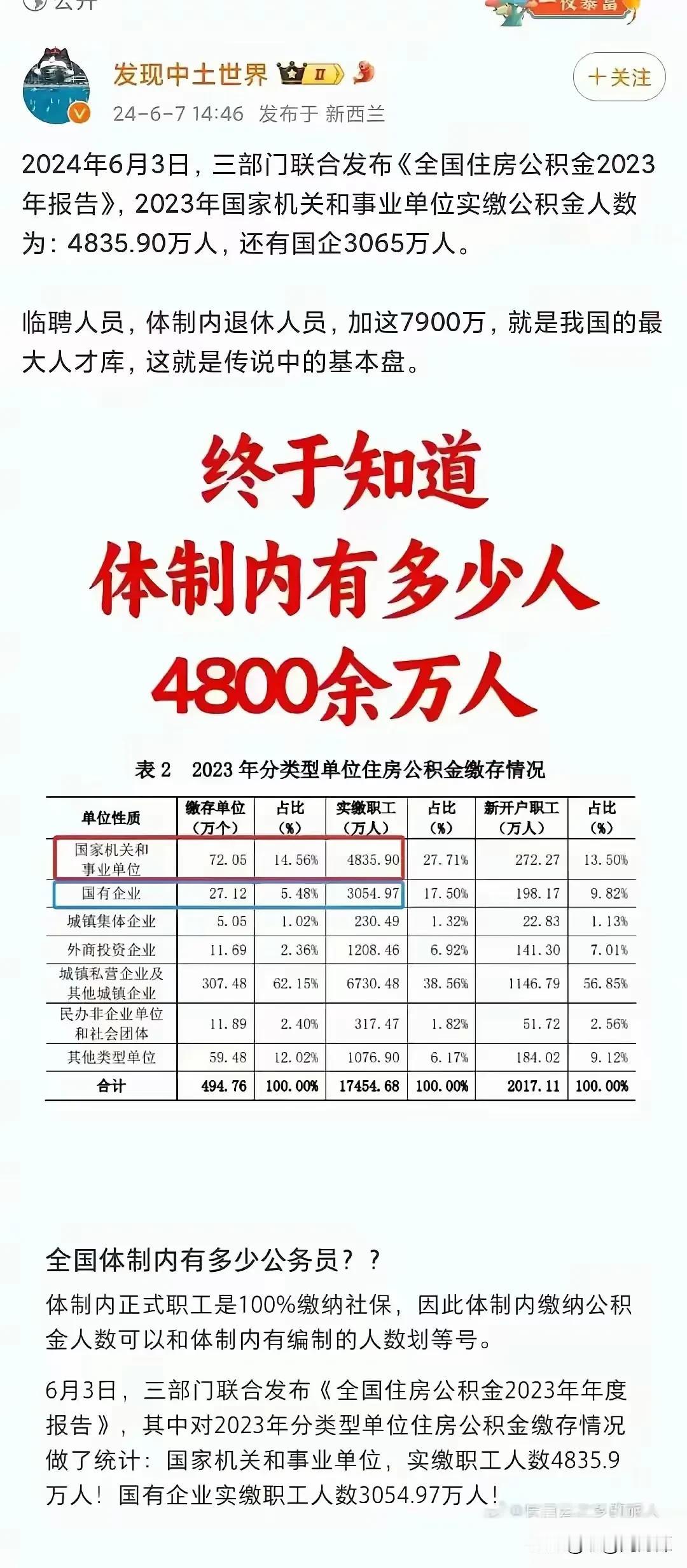 2023年住房公积金缴存情况：
国家机关和事业单位实际缴存人数4835.9万人，