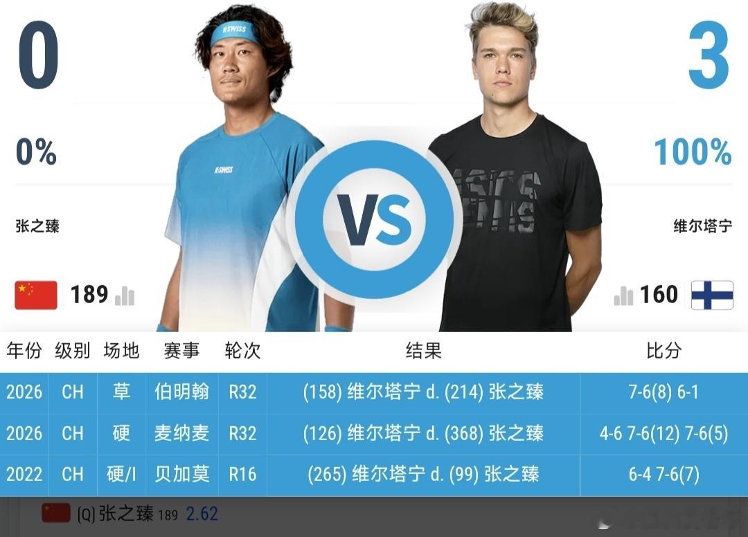 最新赛事赛程直播地址在评论区6月19日19:00左右  WTA500柏林站女双8