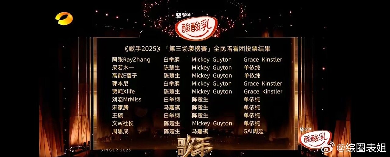 《歌手2025》第三期排名：​第一名：GraceKinstler格瑞丝·金斯勒 