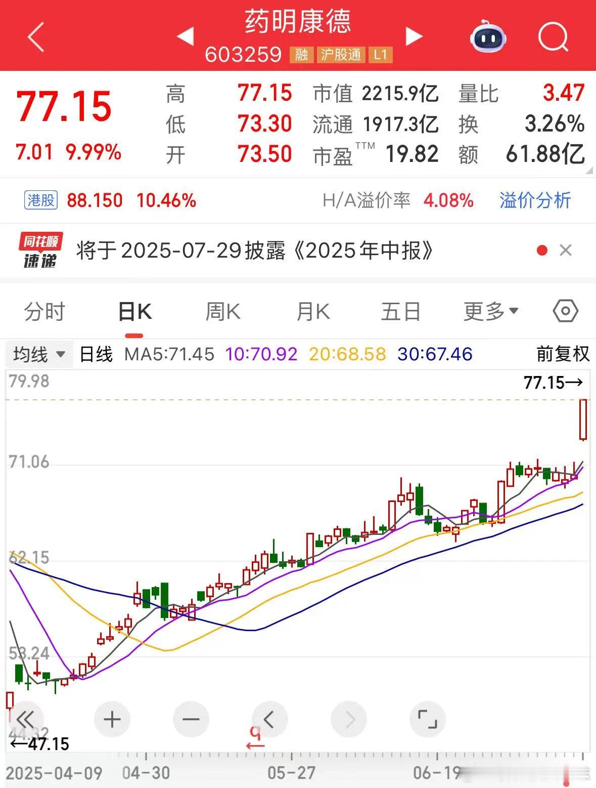 价值投资日志[超话] 月10日晚间，创新药龙头药明康德发布了业绩预增预告，预计2