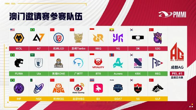 【2026和平精英澳门邀请赛】小组赛抽签结果澳门邀请赛抽签结果澳门邀请赛抽签仪式