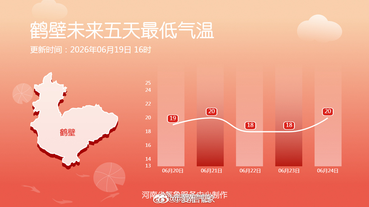 十八地市未来五天最低气温2026河南端午假期天气 （河南气象）信阳生活 信阳