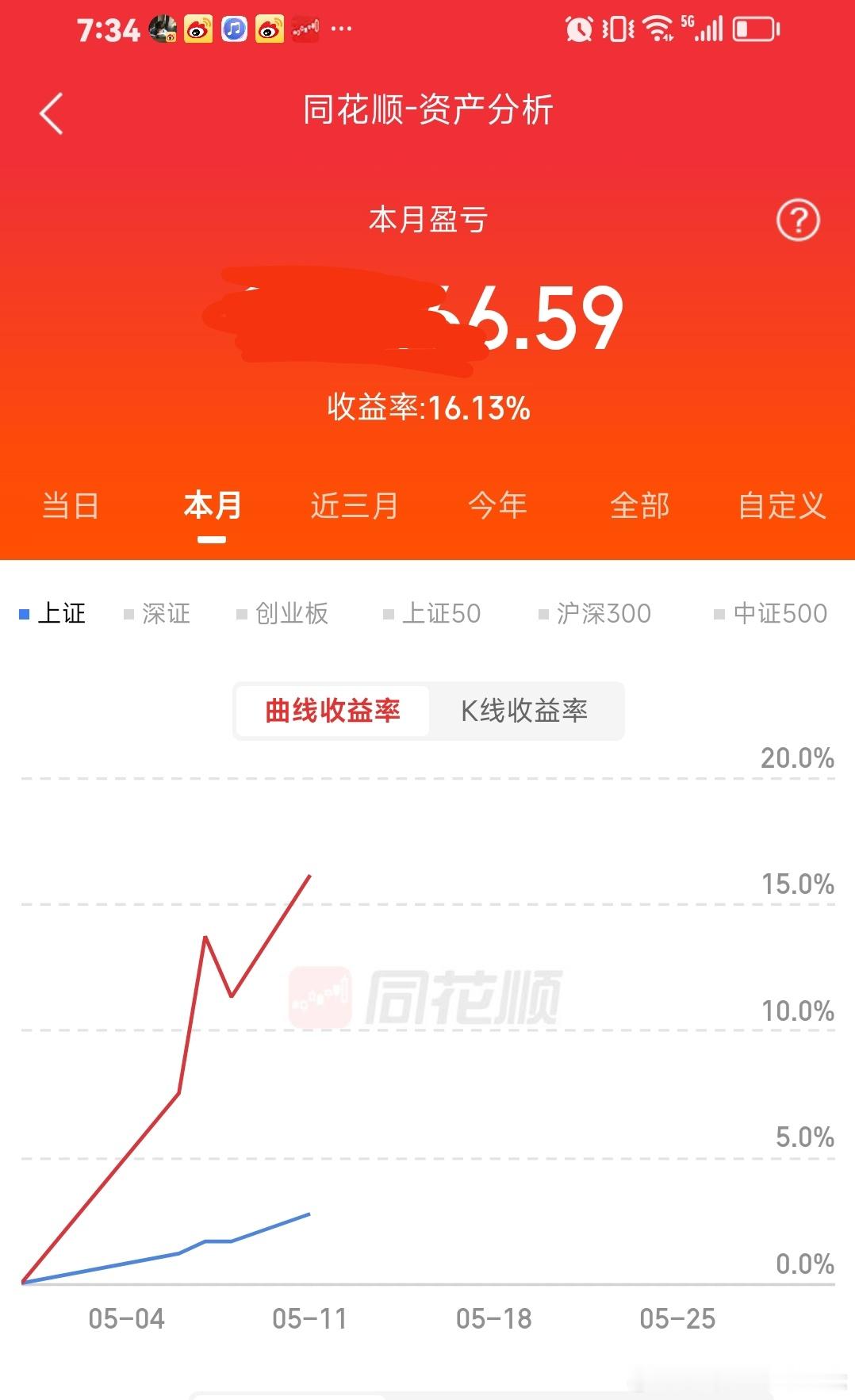 5月份，我们顺风顺水，盈利16个点。都是敬畏天道，祖先，老天，神灵保佑赐福。我们