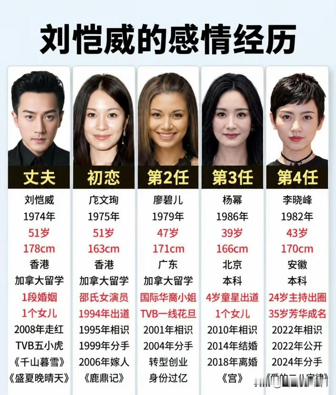 港媒直接拍到实锤了，杨幂前夫52岁的刘恺威和32岁黎纪君秘恋两个月，两个人是打匹