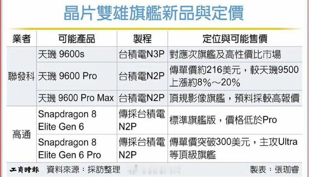 安卓厂商们哑巴吃黄连，有苦说不出😅 