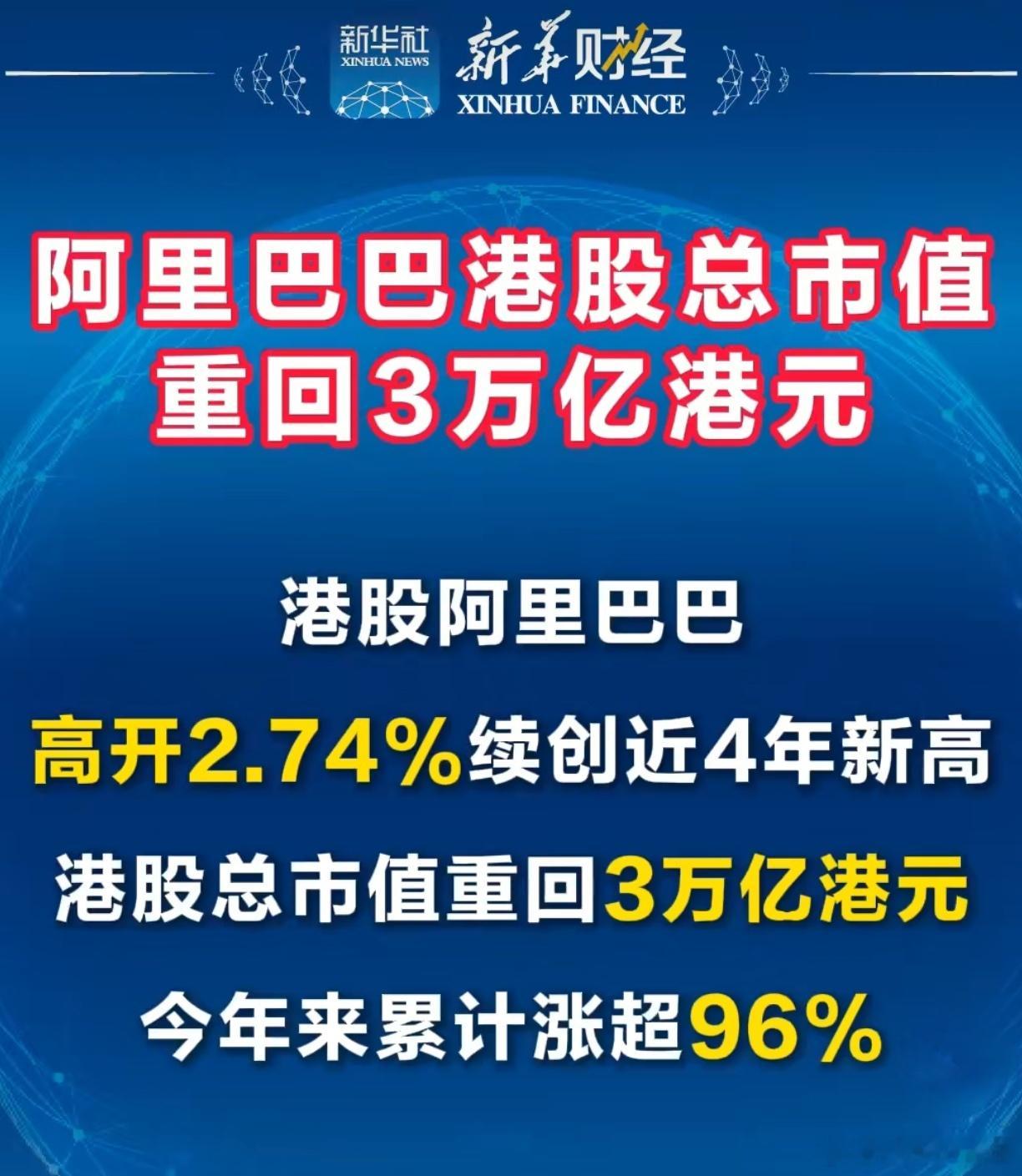 阿里巴巴港股创近4年新高 今日港股阿里巴巴高开2.74%续创近4年新高，今年来累