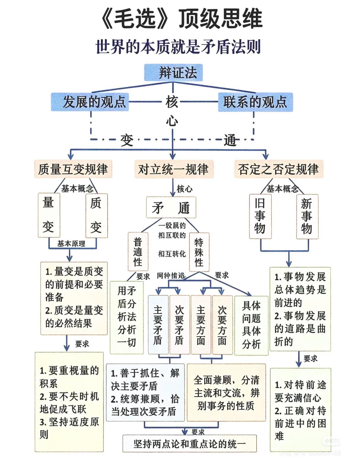 读懂《毛选》，人生少走10年弯路

为什么越长大越觉得，《毛选》才是真正的人间清