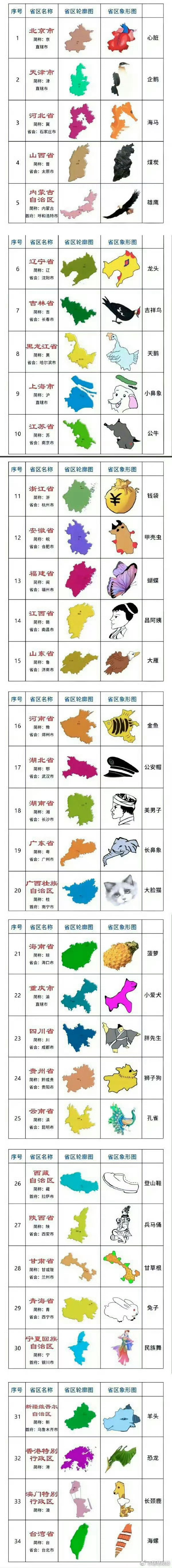 全国省级行政区地形图