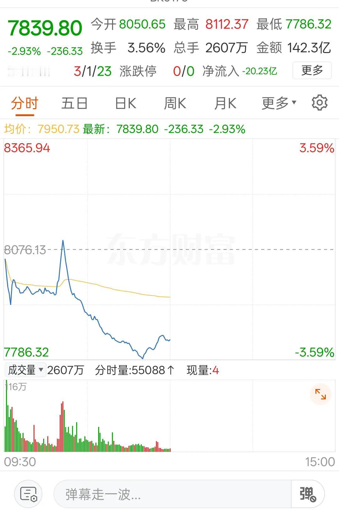 海南省封关时间确定，为什么整个海南板块出现大跌，这不是利好兑现那么简单
今天上午