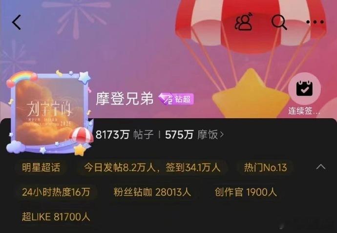 25年真的是刘宇宁的爆发年了！刘宇宁主超话超like突破81700，《折腰》《书